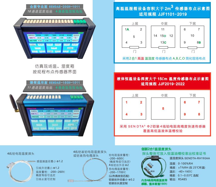超便攜式環(huán)境試驗設(shè)備溫度、濕度參數(shù)校準(zhǔn)記錄儀